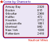Distance Facts